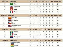 FORMATO DE COMPETICION SIN ELIMITORIAS