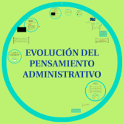 Timeline: Evolución del Pensamiento Administrativo