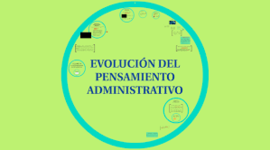 Timeline: Evolución del Pensamiento Administrativo