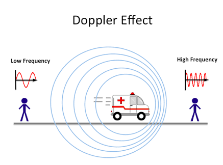 Doppler effect