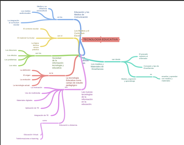 ¿Cómo se divide la información?