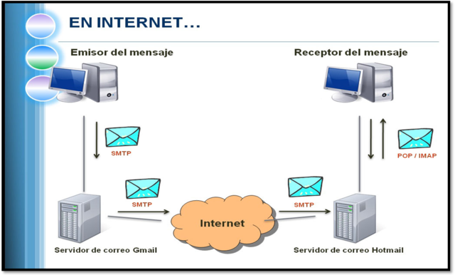 Protocolo SMTP