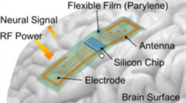 Timeline: Evolution of Wireless brain sesnors!