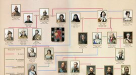 Timeline: Правление Романовых