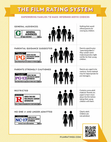 Motion Picture Ratings