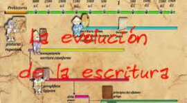 Timeline: evolución de la escritura