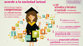 Timeline: DESARROLLO DE LA EDUCACIÓN MEDIA SUPERIOR EN MÉXICO