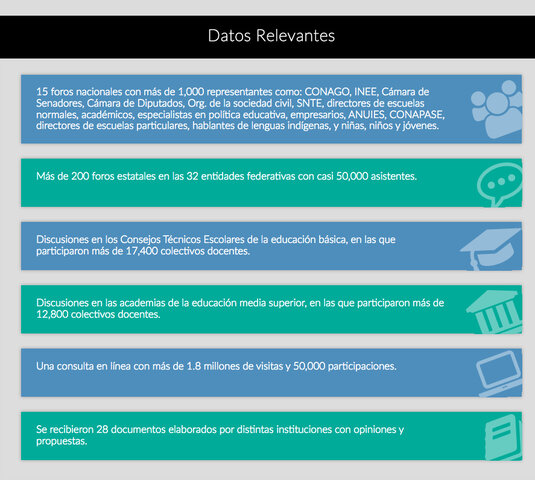 CONSULTA NACIONAL SOBRE EL MODELO EDUCATIVO