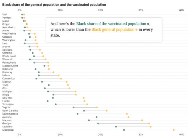 Pandemic’s Racial Disparities Persist in Vaccine Rollout