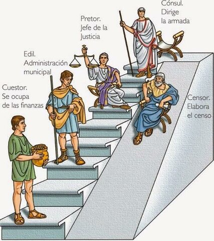 Administración Romana (200 a.C. - 400 d.C.)