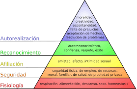 Teoría Behaviorista