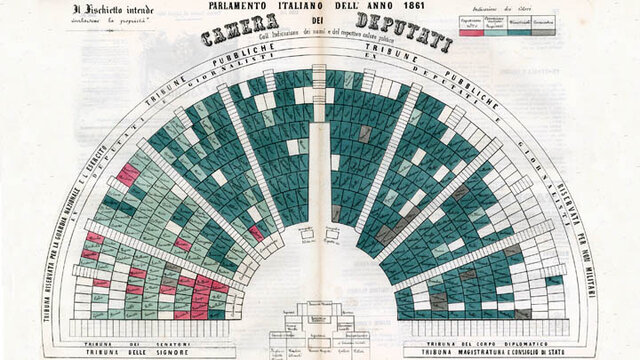 Schieramenti parlamentari