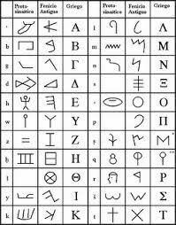 Alfabeto proto - cananeos