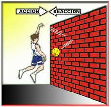 ISAAC NEWTON TERCERA LEY