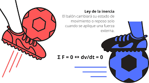 ISAAC NEWTON PRIMERA LEY