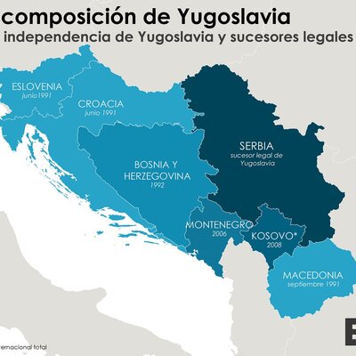 Timeline: Desintegración de Yugoslavia