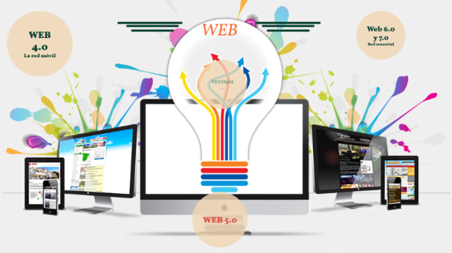 La web 4.0