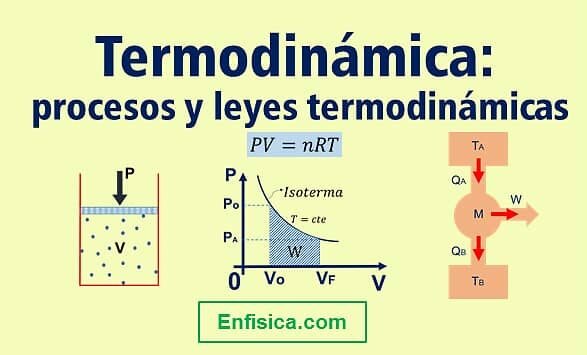 La termodinámica, la óptica, la mecánica estadística, la mecánica de fluidos ( Daniel Bernoulli. Robert boyley, Robert Hooke)