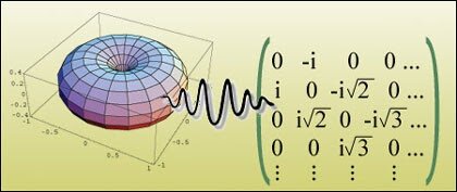 Mecánica cuántica matricial (Werner Heisenberg)