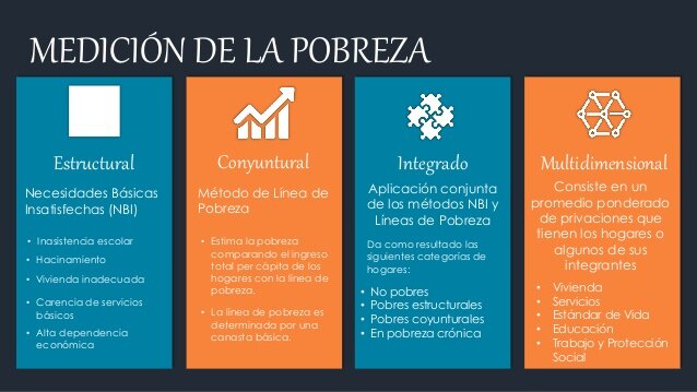 Encuesta Nacional sobre Condiciones de Vida de los Hogares