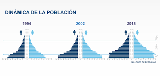 Censo Nacional de Población y  Censo Nacional de Habitación