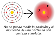 Principio de incertidumbre de Heisenberg