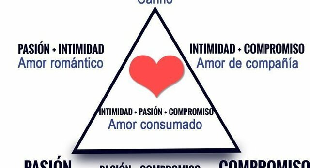 Teoría del amor de Sternberg