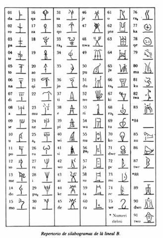 Relaciones semióticas en Grecia