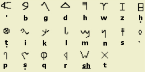 Inclusión de las vocales