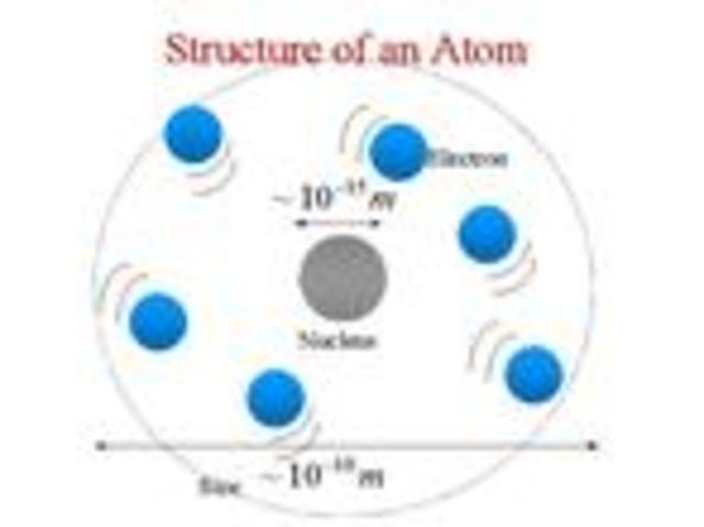 Democritus ( Structure of an atom)
