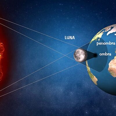 Timeline: Eclissi lunari e solari negli ultimi 10 anni