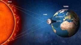 Timeline: Eclissi lunari e solari negli ultimi 10 anni