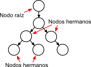 Conmutación de paquetes en la Corporación