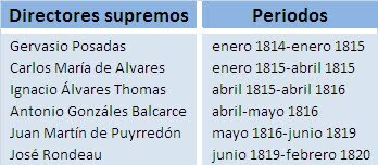 El Directorio que nos manejo