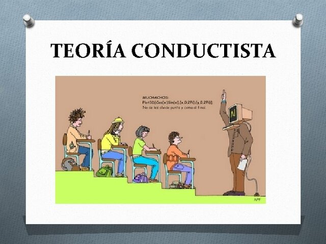 Teoría Conductista