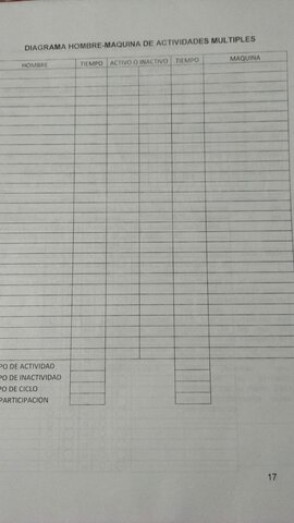 determinación de relacion hombre-maquina