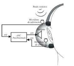 Audífono alectroacústico