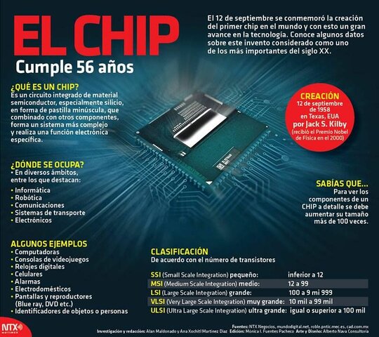 Primer chip
