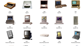 Timeline: INNOVACIONES QUE HAN TENIDO LAS COMPUTADORAS PERSONAL.