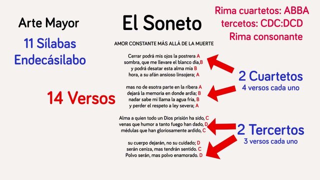 definición soneto