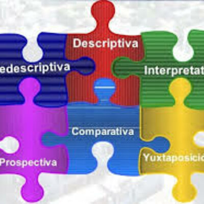 Timeline: Las Etapas en que ha evolucionado la Educación Comparada