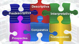 Timeline: Las etapas en que ha evolucionado la Educación Comparada