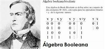 George Boole