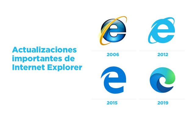 Internet Explorer / Edge