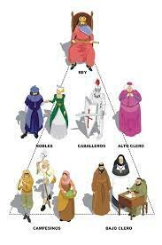 Estructura social cristiana.