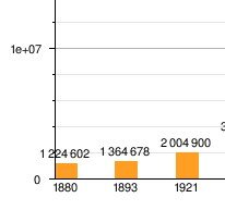 Segundo Levantamiento de Censo de la Población