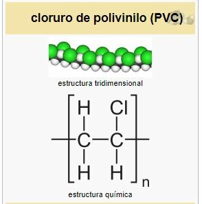 Origen del PVC