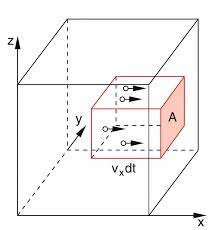 TEORIA CINETA DEL POTENCIAL NEWYONIANO