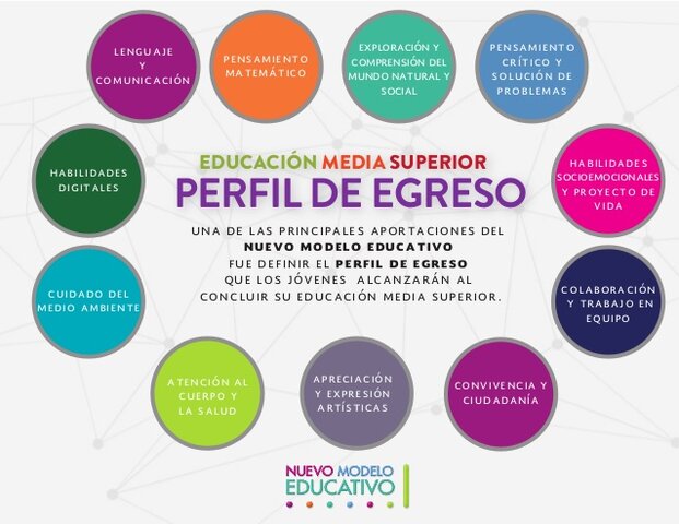 PERFIL DE EGRESO DE EMS