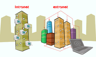 Internet/Extranet